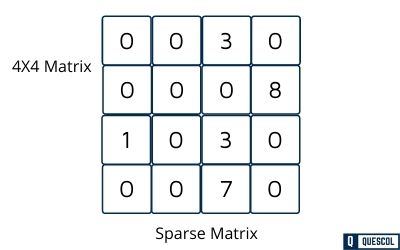 Sparse Matrix in data structure