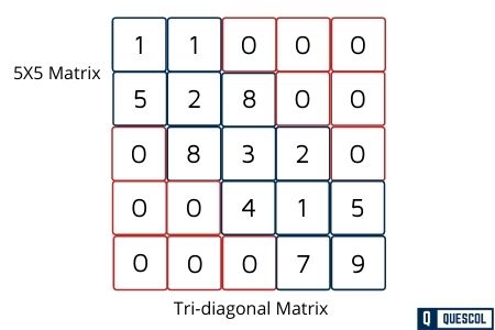 Tri-diagonal matrix