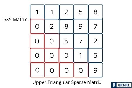 Upper Triangular Matrix