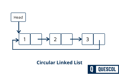 circular linked list