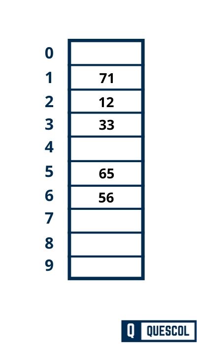 hash table in data structure