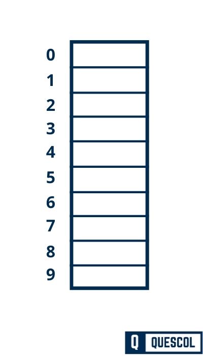 hashing in data structure