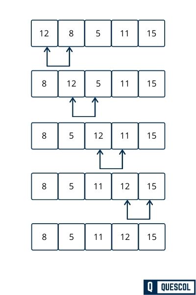 Bubble sort