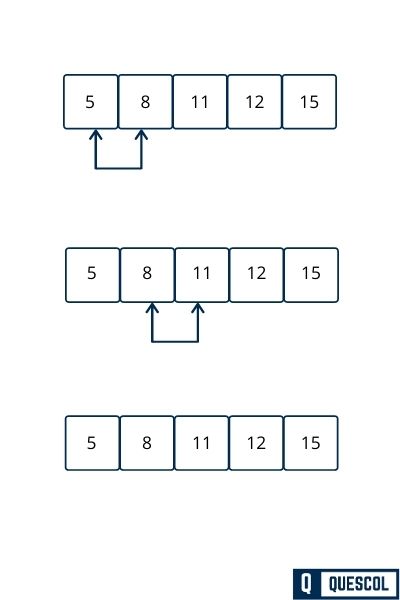 bubble sort in c