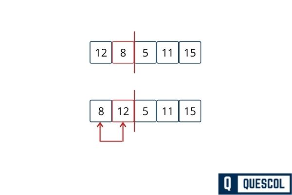 Insertion Sort