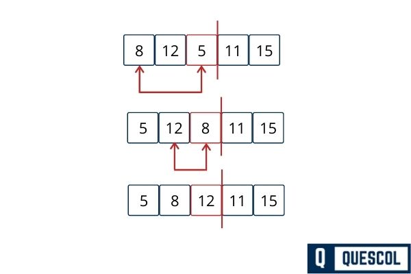Insertion Sort