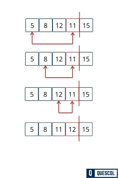 Insertion Sort