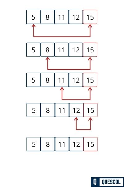 Insertion Sort