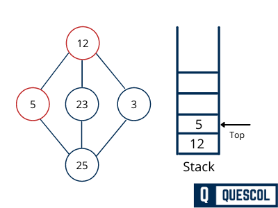 depth first search graph traversal in data structure