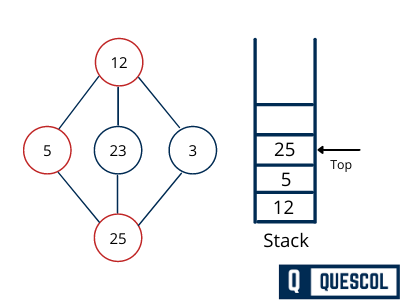 depth first search graph traversal