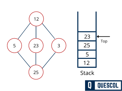depth first search graph traversal in data structure