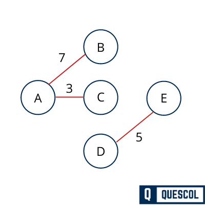 Kruskal's Algorithm time complexity