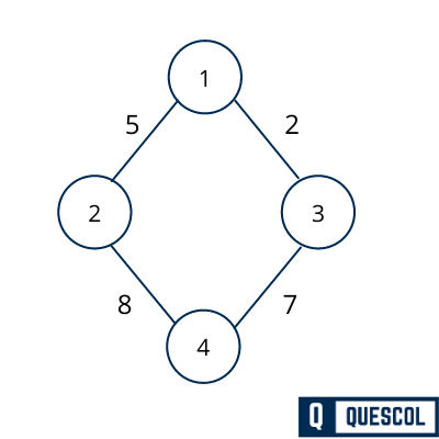 minimum spanning tree