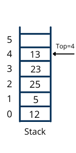 pop operation in data structure