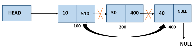 linked list deletion python program at given position