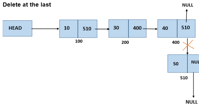 linked list deletion python program at end