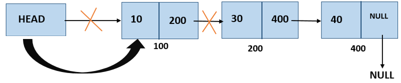 linked list deletion python program at beginning 