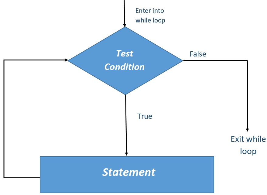 python program to calculate power without using pow method