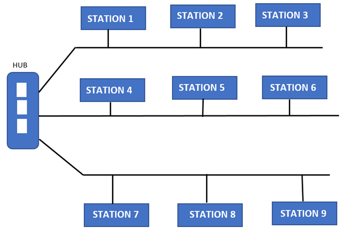 Hybrid topology