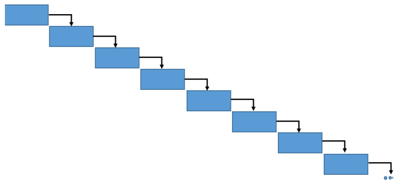 Factorial program in Java using recursion