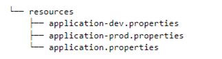spring boot interview question