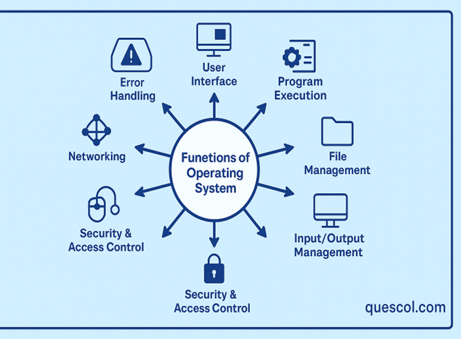 How operating system helps the user