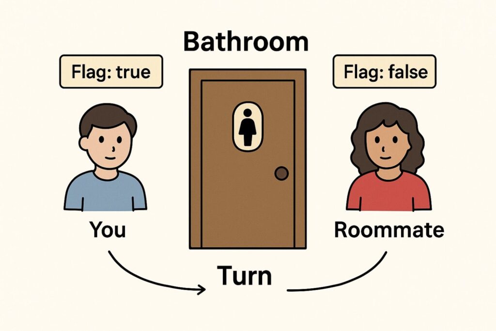 Peterson’s Solution to the Critical Section Problem