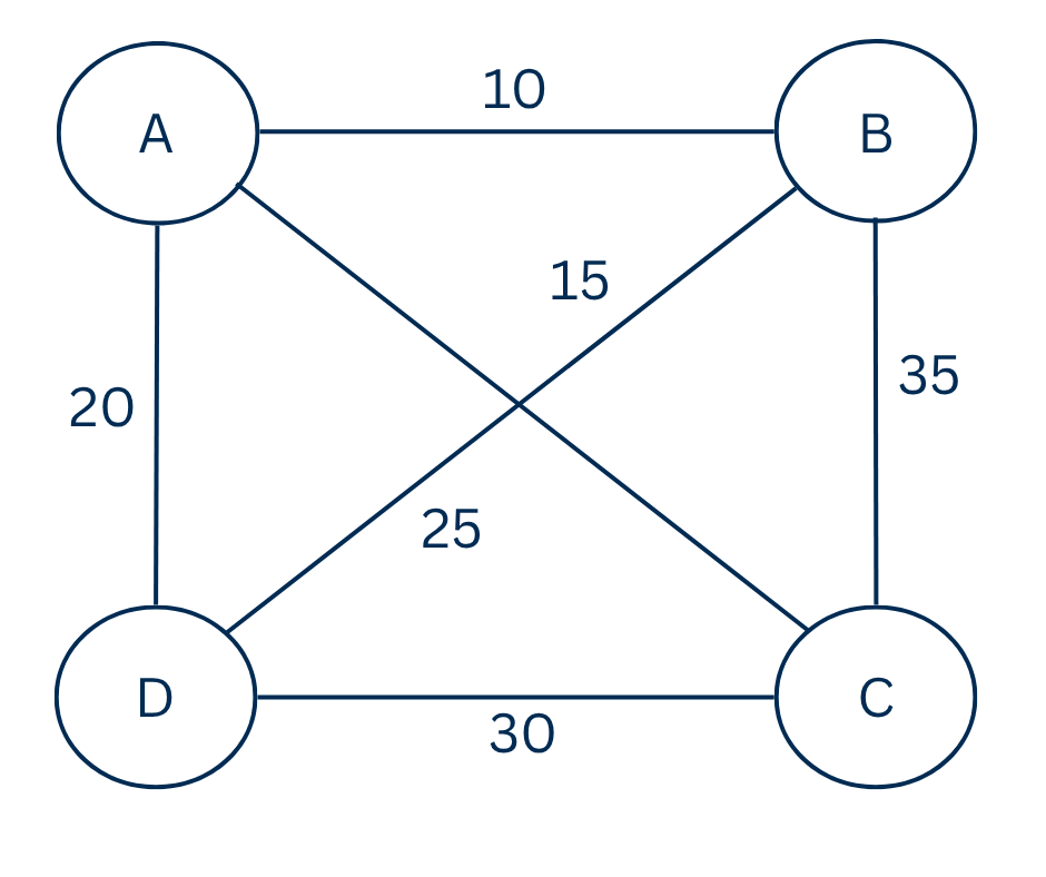 TSP Problem in Branch and Bound
