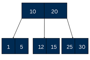 B-Tree